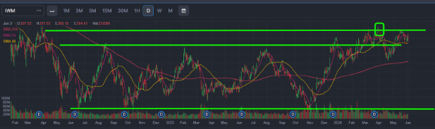 Options MoneyLine