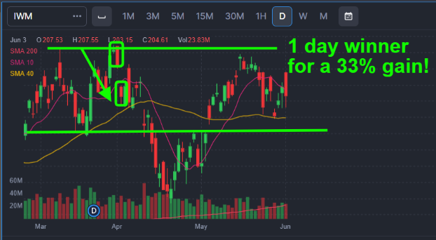 Options MoneyLine