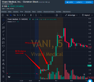 Vani Graph